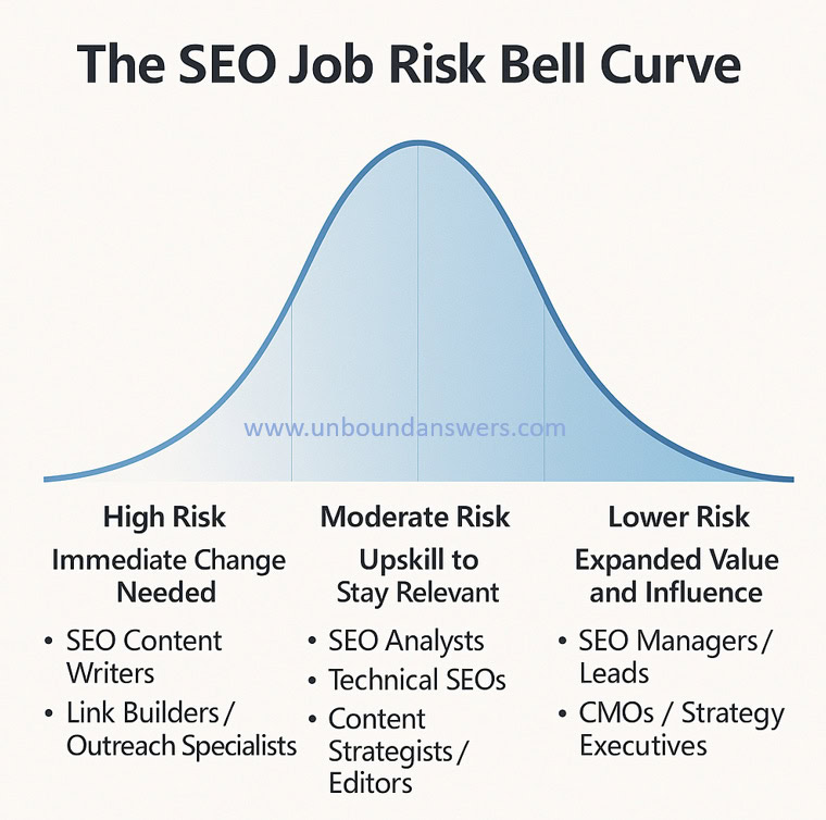 seo-job-risk-bell-curve-630.jpg